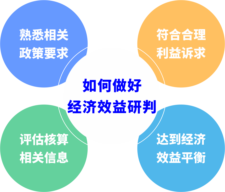 城市更新前期研判若何预防“踩坑”？