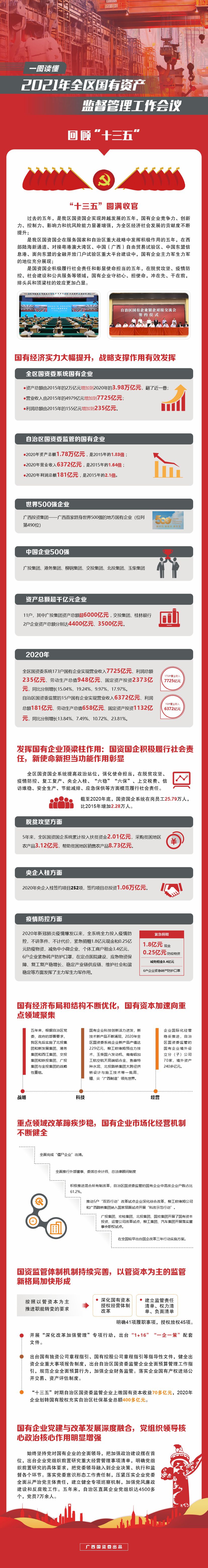 0127 一图读懂2021年全区国有资产监视治理事情聚会1(3).jpg